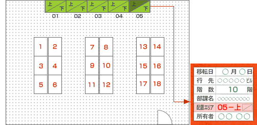 レイアウト番号の書き方図解